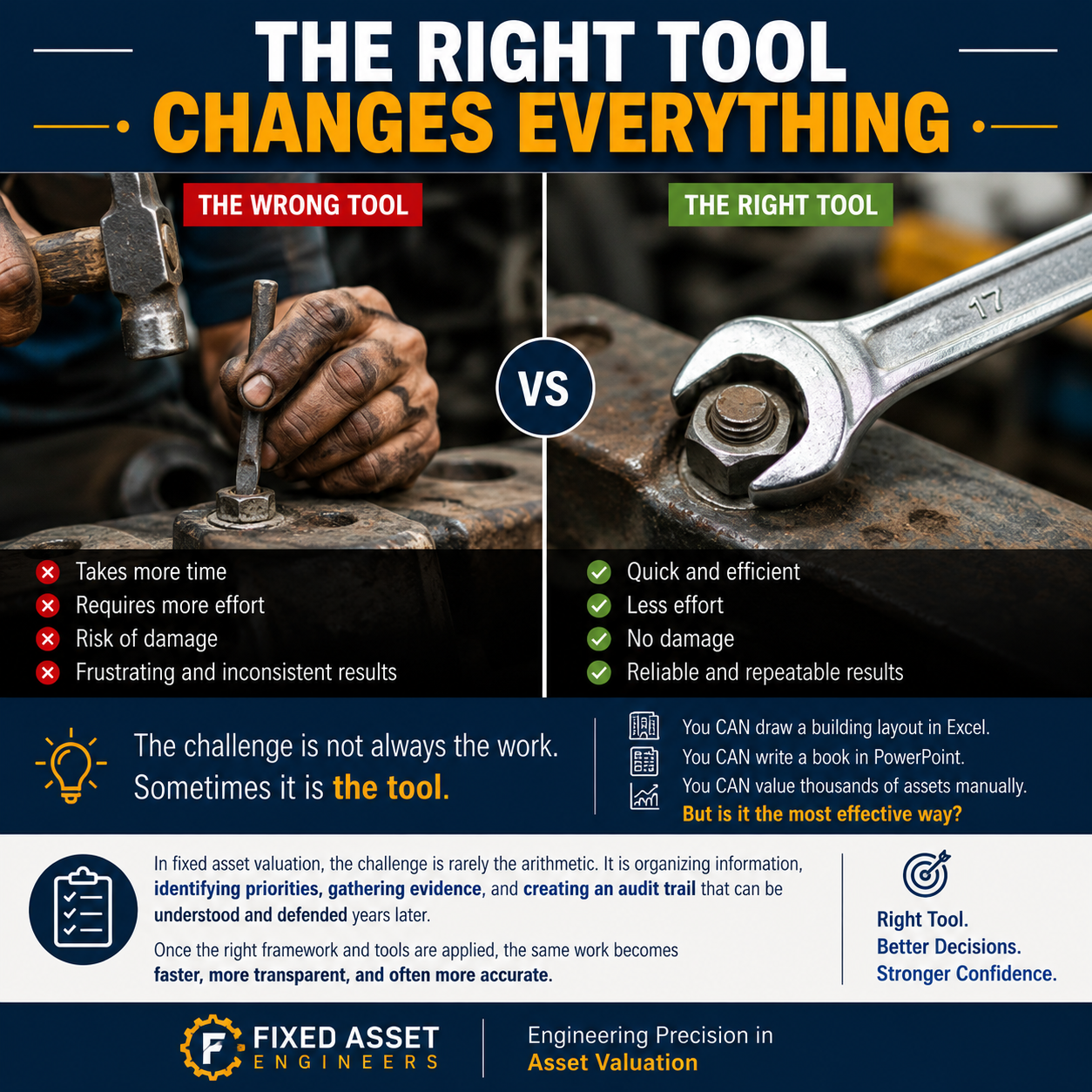 THE RIGHT TOOL CHANGES EVERYTHING